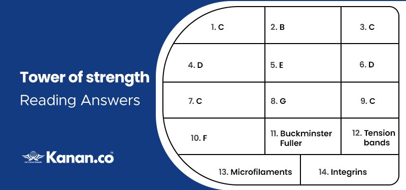 tower of strength reading answers
