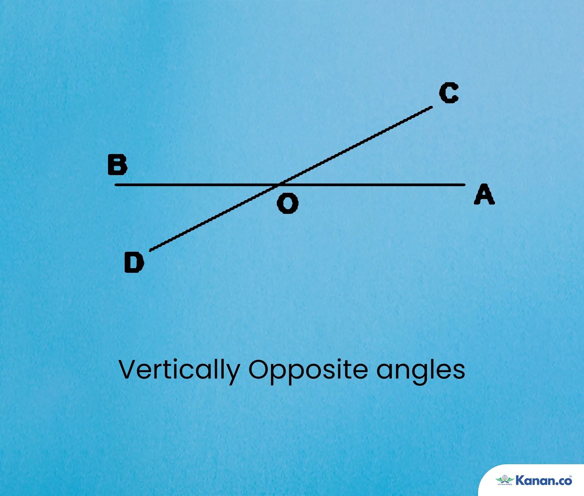 Vertically Opposite Angles
