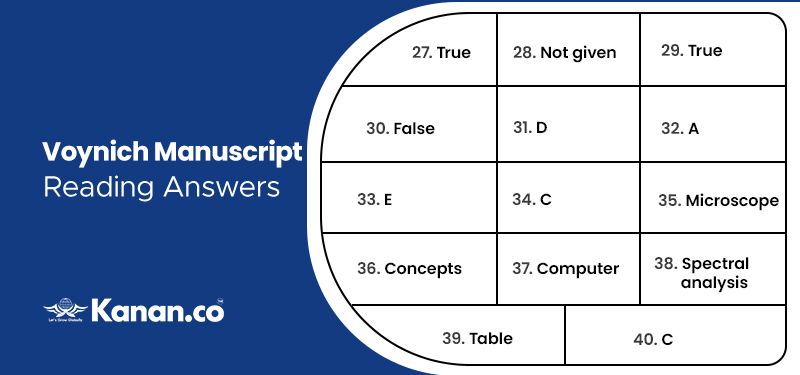 voynich manuscript reading answers