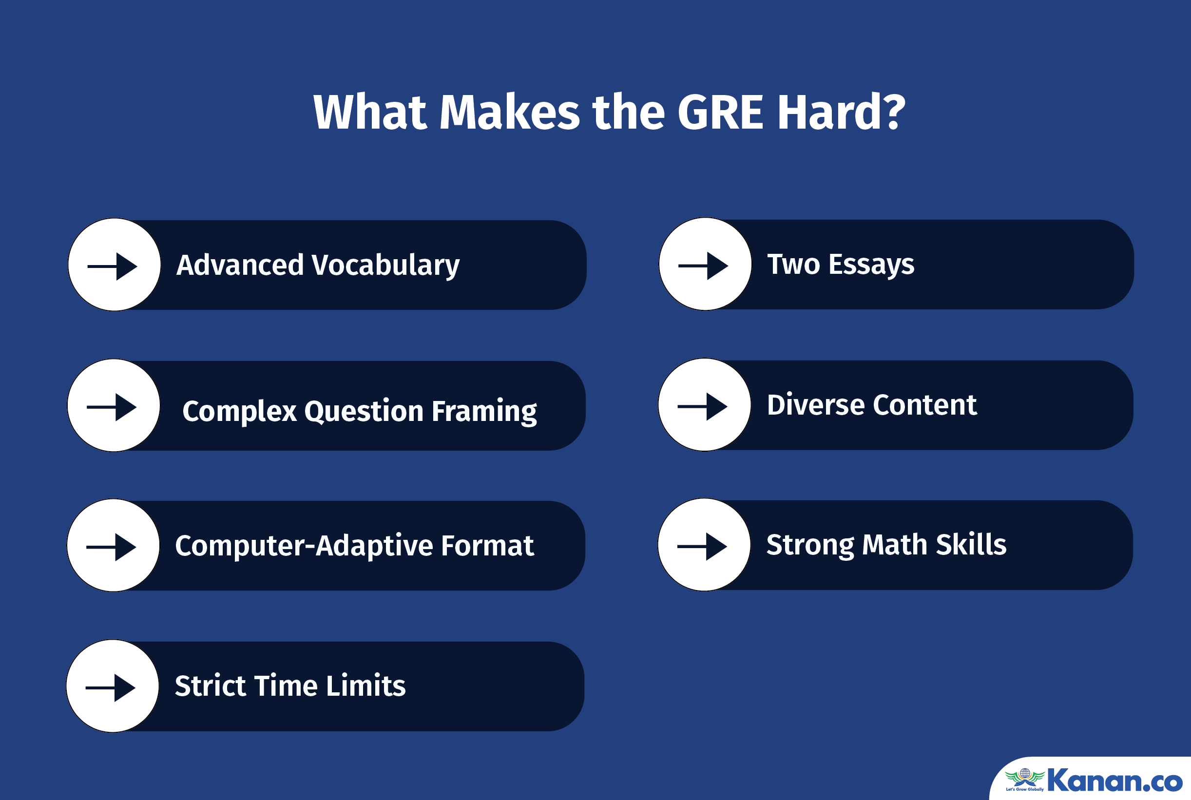 what makes the GRE hard