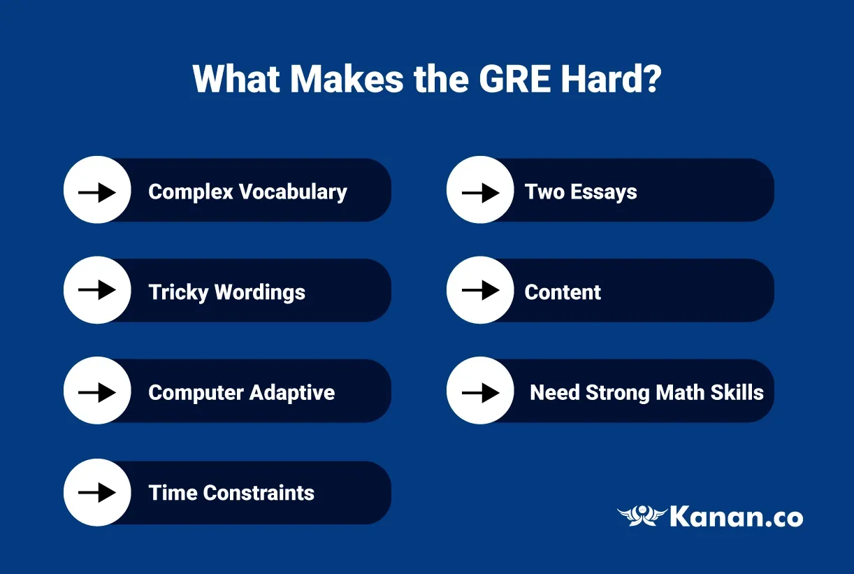 How hard is the GRE?: Expert Tips, Comparison and Solutions