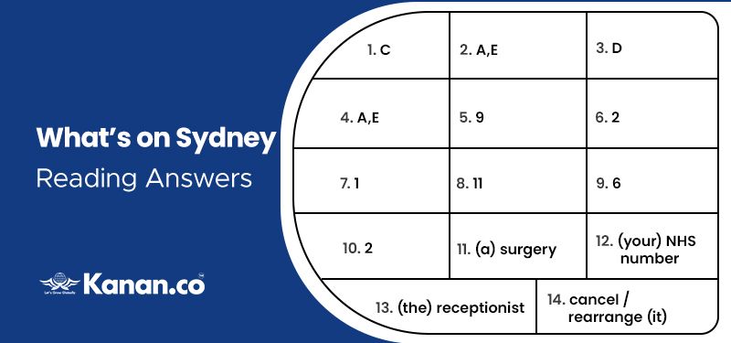 whats on sydney reading answers