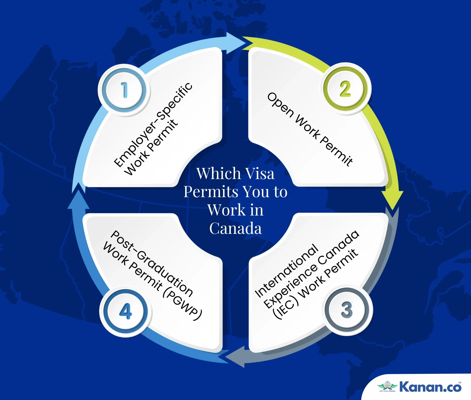 Which Visa Permits You to Work in Canada