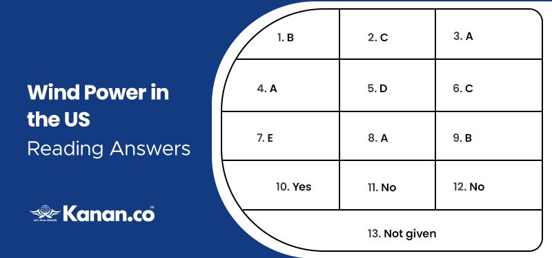 wind power in the us reading answers