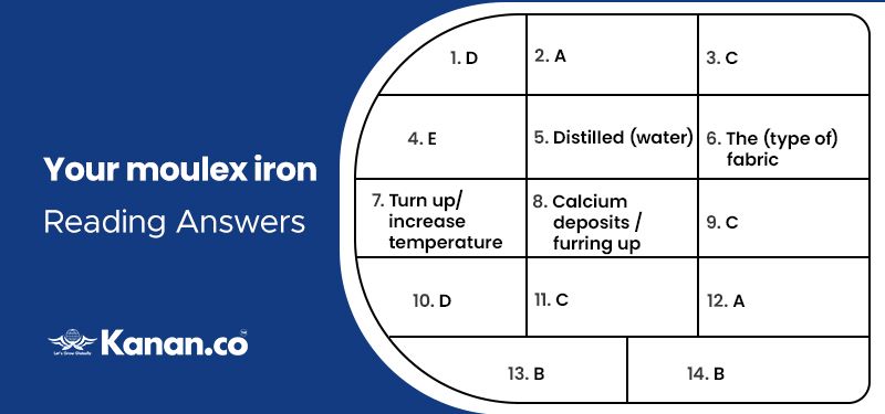 your moulex iron reading answers